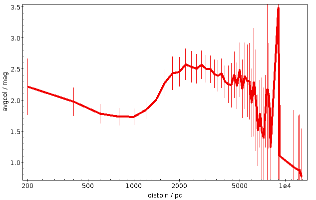 Plot: A line that first slowly declines, then rises quite a bit, then flattens out and becomes crazy as errors start to dominate.