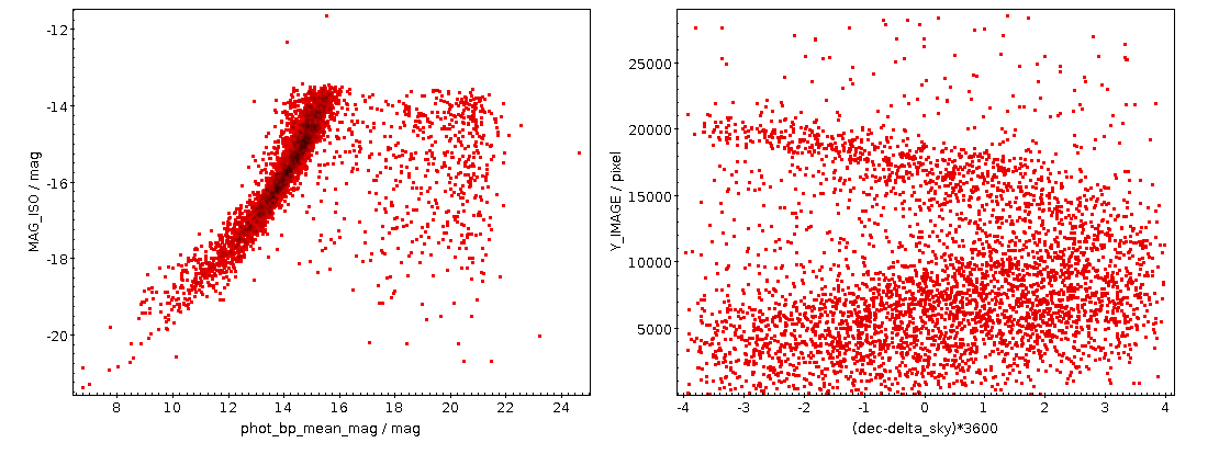 Two plots, left a fairly good correlation, right a cloudy wave