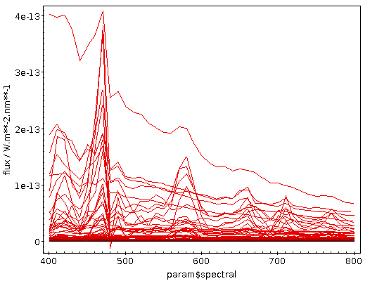 Plot: lots of wiggly lines