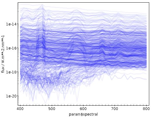 Plot: hazy structures in blue