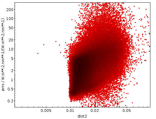 Plot: a gigantic point cloud with a few outliers.