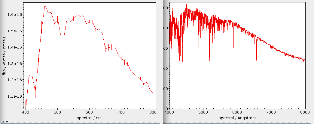 Two line plots next to each other, the right one showing a lot of relatively sharp absoprtion lines, which the left one does not have.  A few major bumps are present in both, and the general shape conincides nicely, expect perhaps at the blue edge.