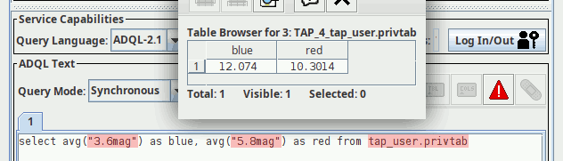 A TOPCAT screenshot with a query 'select avg("3.6mag") as blue, avg("5.8mag") as red from tap_user.my_upload' that has a few red warnings, and a result window showing values for blue and red; there is now a prominent Log In/Out-button showing we are logged in.