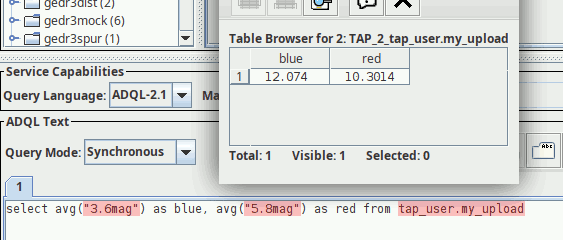 A TOPCAT screenshot with a query 'select avg("3.6mag") as blue, avg("5.8mag") as red from tap_user.my_upload' that has a few red warnings, and a result window showing values for blue and red.