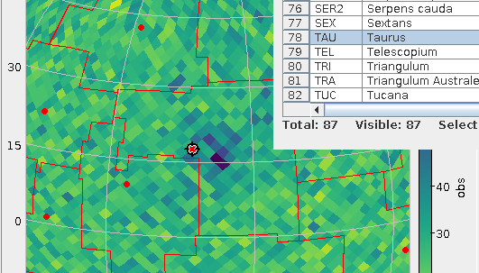 GCNS density around taurus