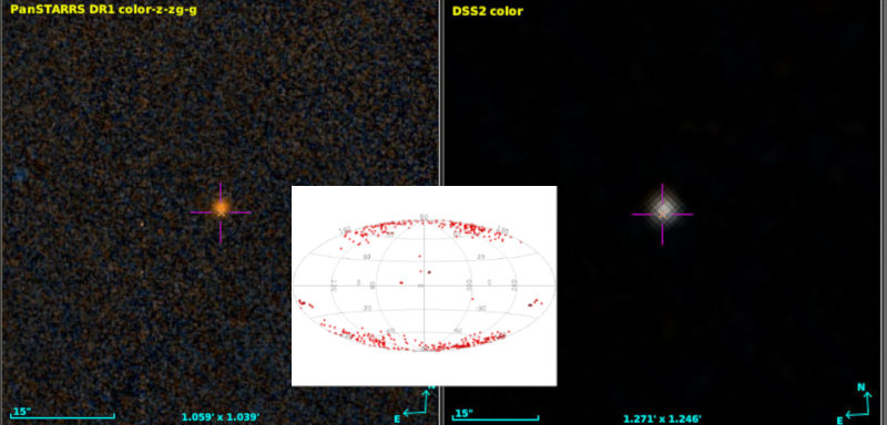 sky images and a distribution plot