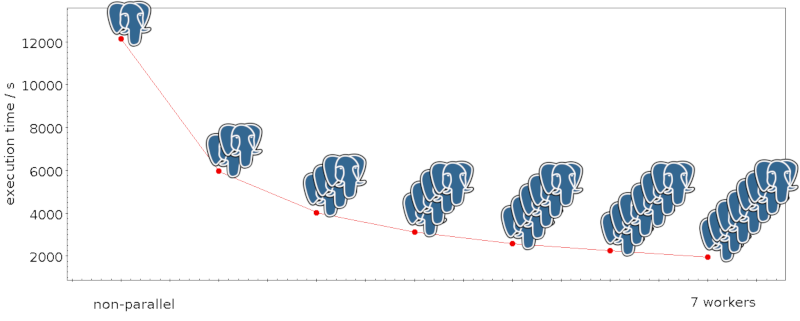 Image: Plot of run times